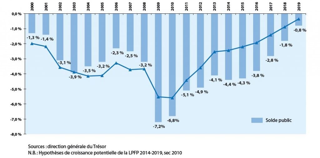 Gov_PLF-2015_deficit