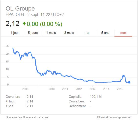 OL_cours-bouse_201509