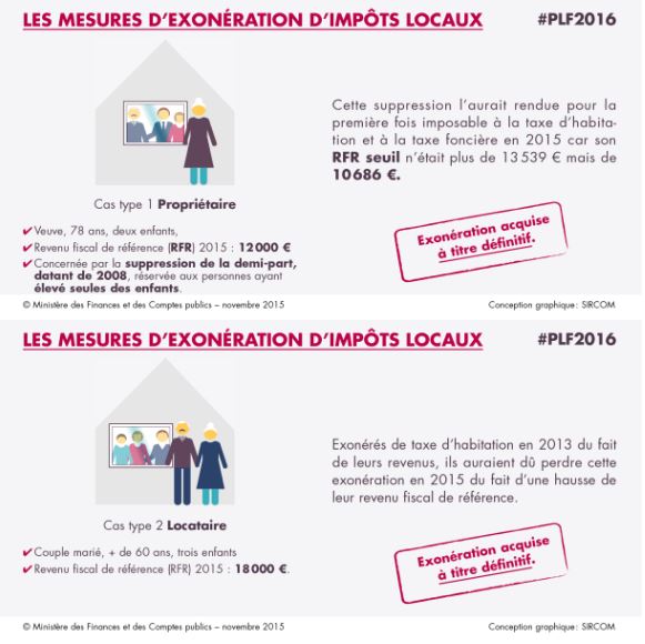 Gov_2015_PLF-2016_Exo-a