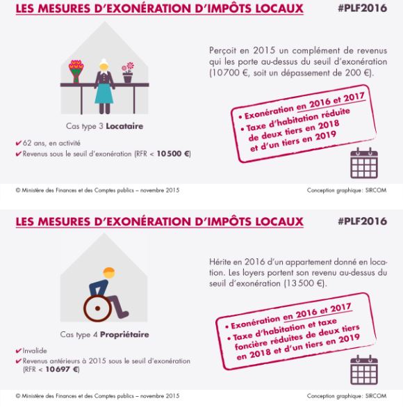 Gov_2015_PLF-2016_Exo-b